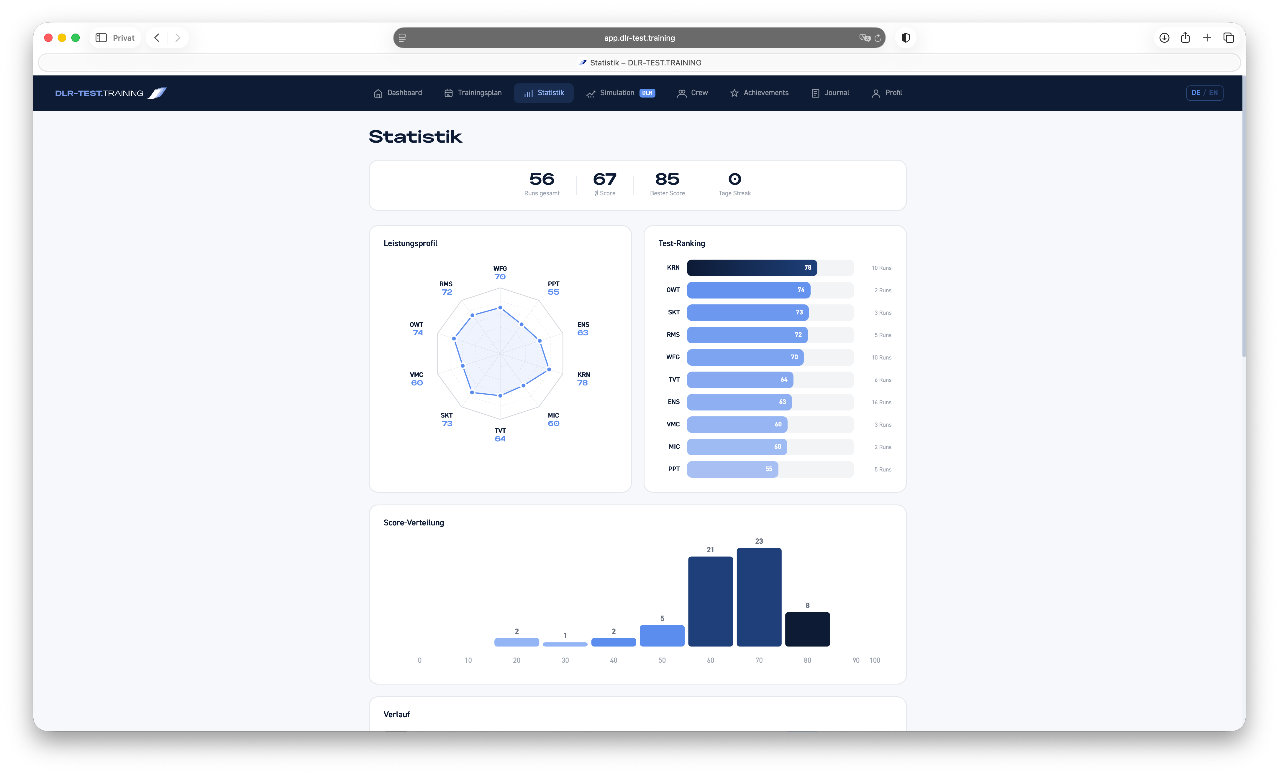 PilotentestTraining Statistiken — Detaillierte Auswertung aller DLR-Testtypen
